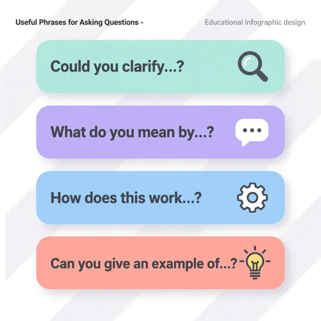 Useful Phrases for Asking Questions 